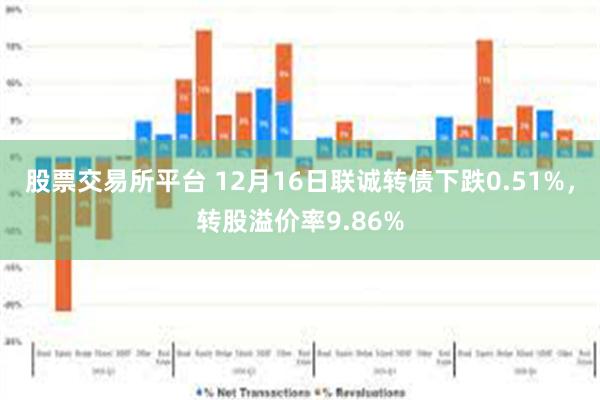 股票交易所平台 12月16日联诚转债下跌0.51%，转股溢价率9.86%