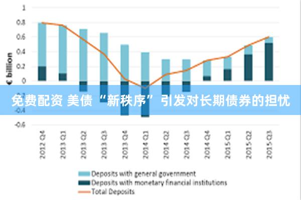 免费配资 美债 “新秩序” 引发对长期债券的担忧