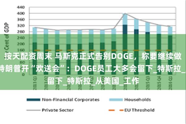 按天配资周末 马斯克正式告别DOGE，称要继续做政府顾问，特