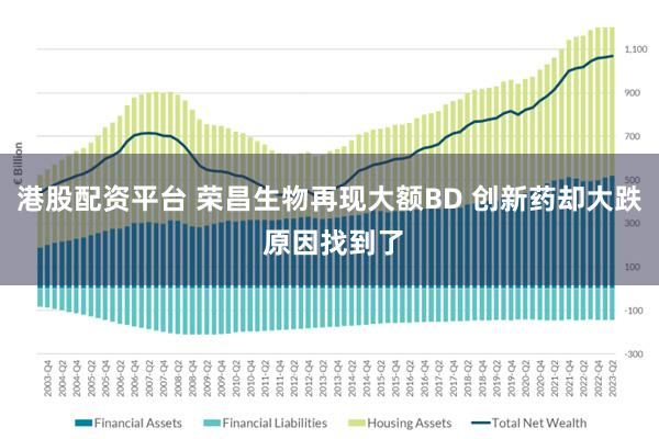 港股配资平台 荣昌生物再现大额BD 创新药却大跌 原因找到了