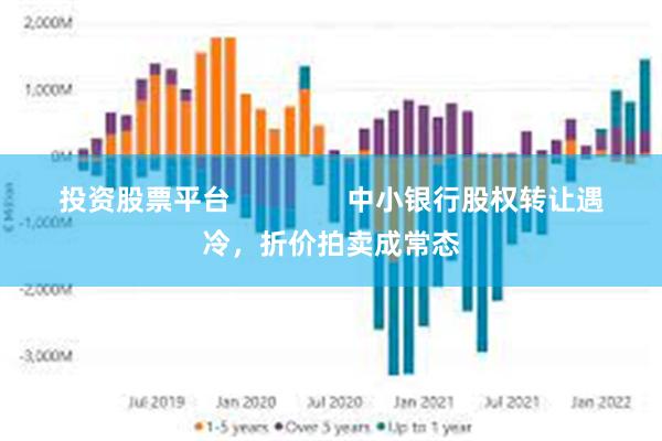 投资股票平台               中小银行股权转让遇冷，折价拍卖成常态