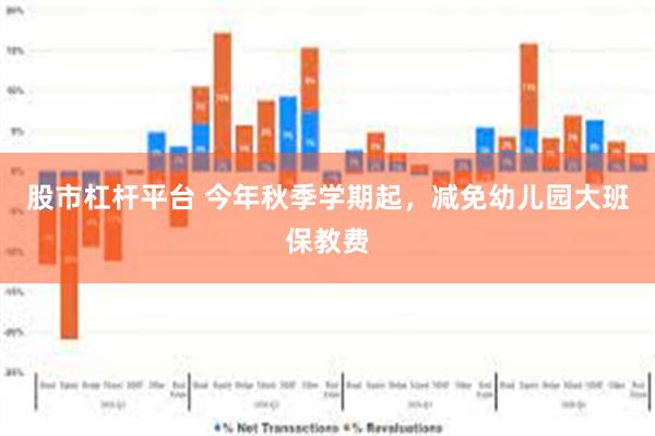 股市杠杆平台 今年秋季学期起，减免幼儿园大班保教费