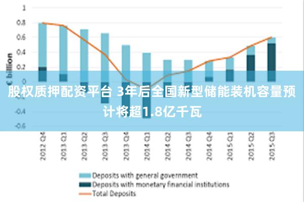 股权质押配资平台 3年后全国新型储能装机容量预计将超1.8亿